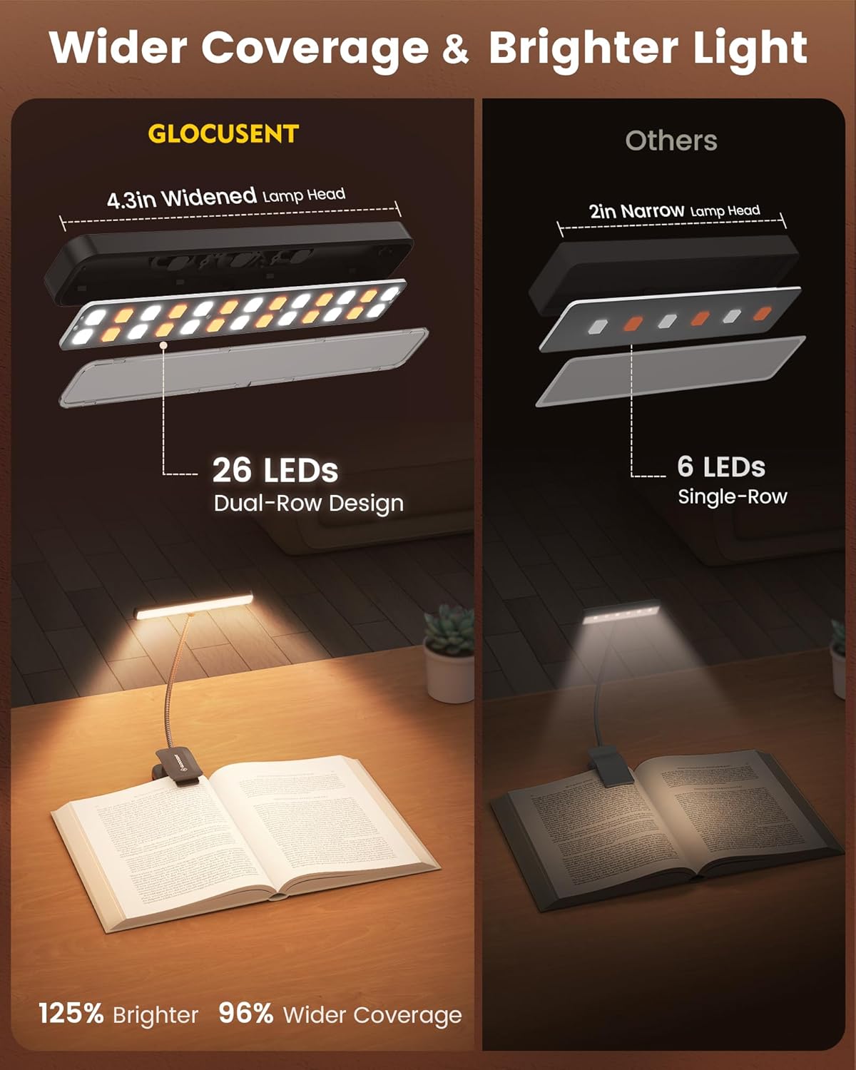 Glocusent 26 LED Book Light