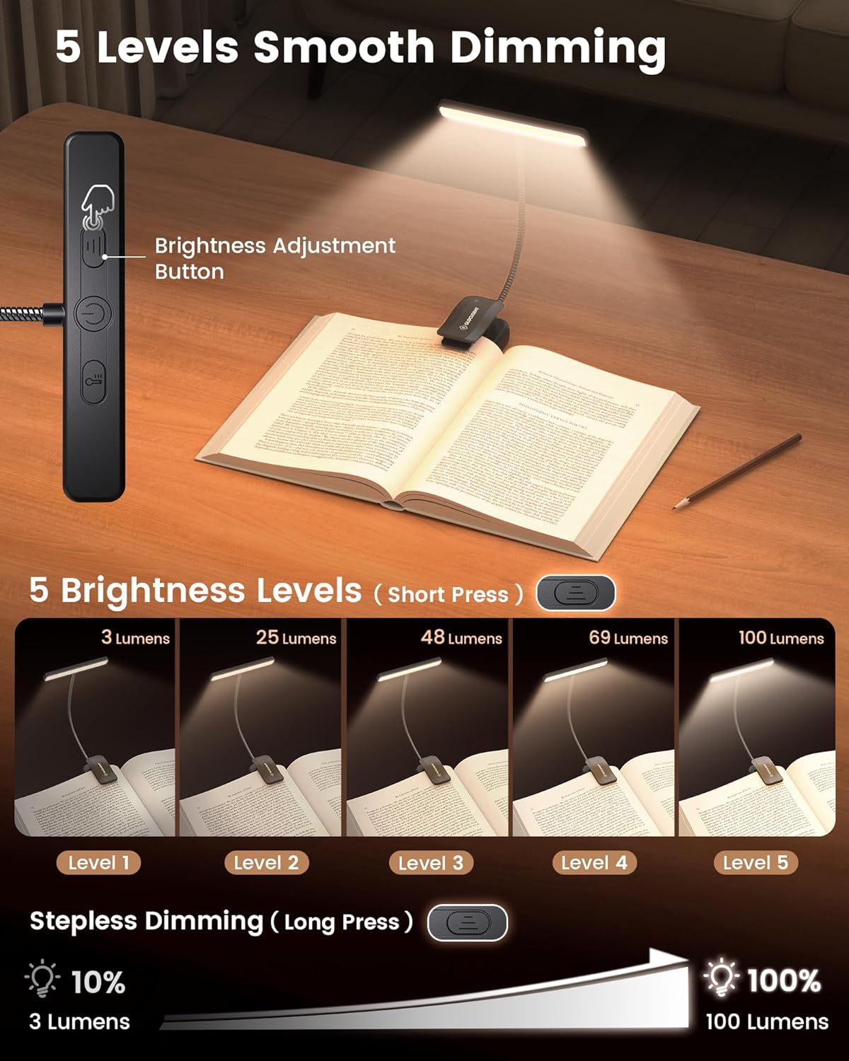 Glocusent 26 LED Book Light